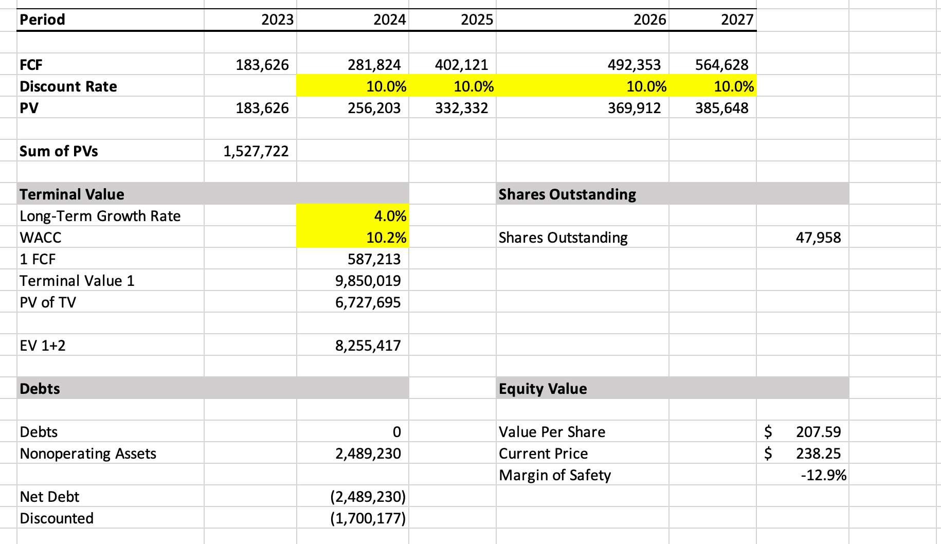 Duolingo Valuation