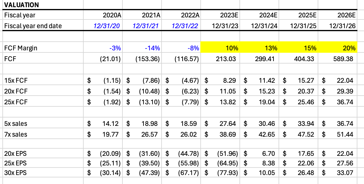 Unity Valuation Model