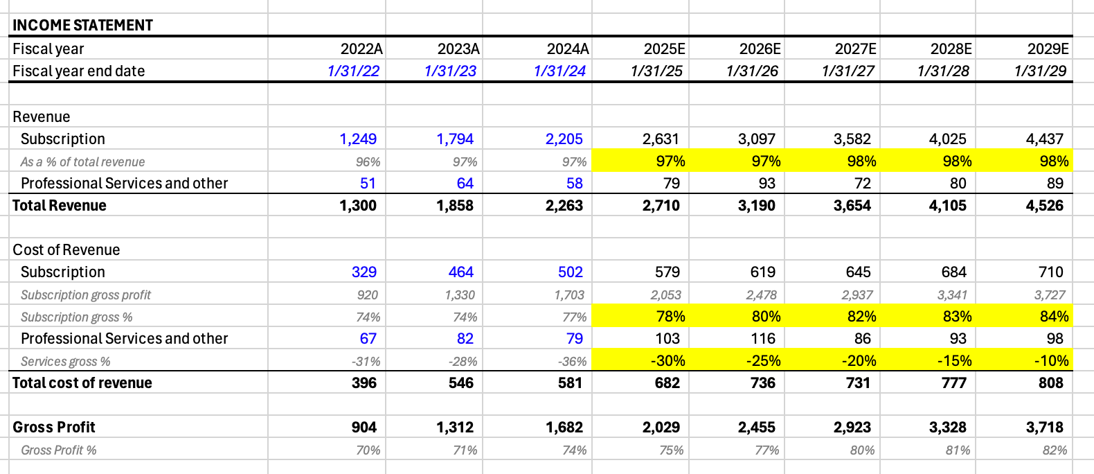 Income statement model