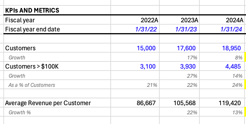Okta KPIs and Metrics