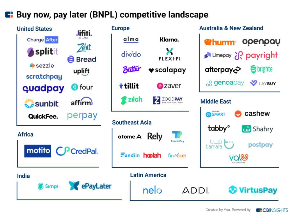 BNPL Competitive Landscape